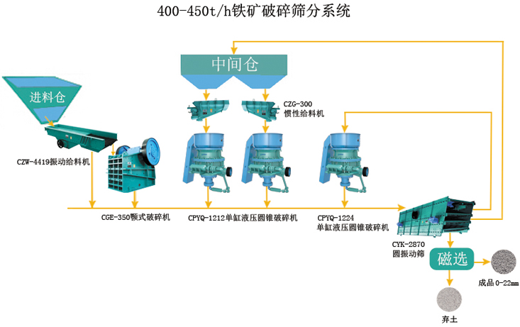振動給料機(jī)