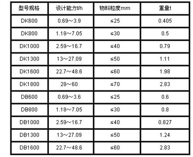 DK、DB型圓盤給料機(jī)
