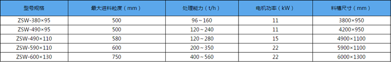 ZSW系列振動給料機(jī)