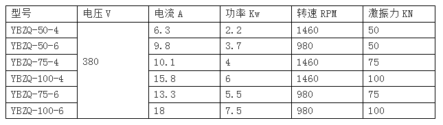 YBZQ防爆振動(dòng)電機(jī)技術(shù)參數(shù)表