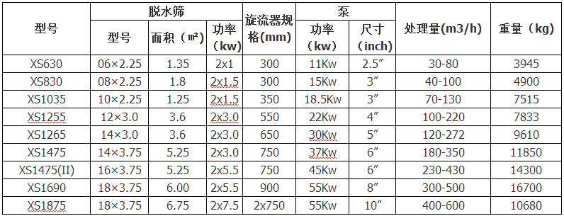 細(xì)砂回收機參數(shù)表 細(xì)砂回收機參數(shù)表